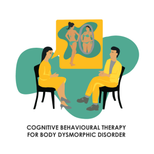 Cognitive Behavioural Therapy for Body Dysmorphic Disorder - Indonesian ...