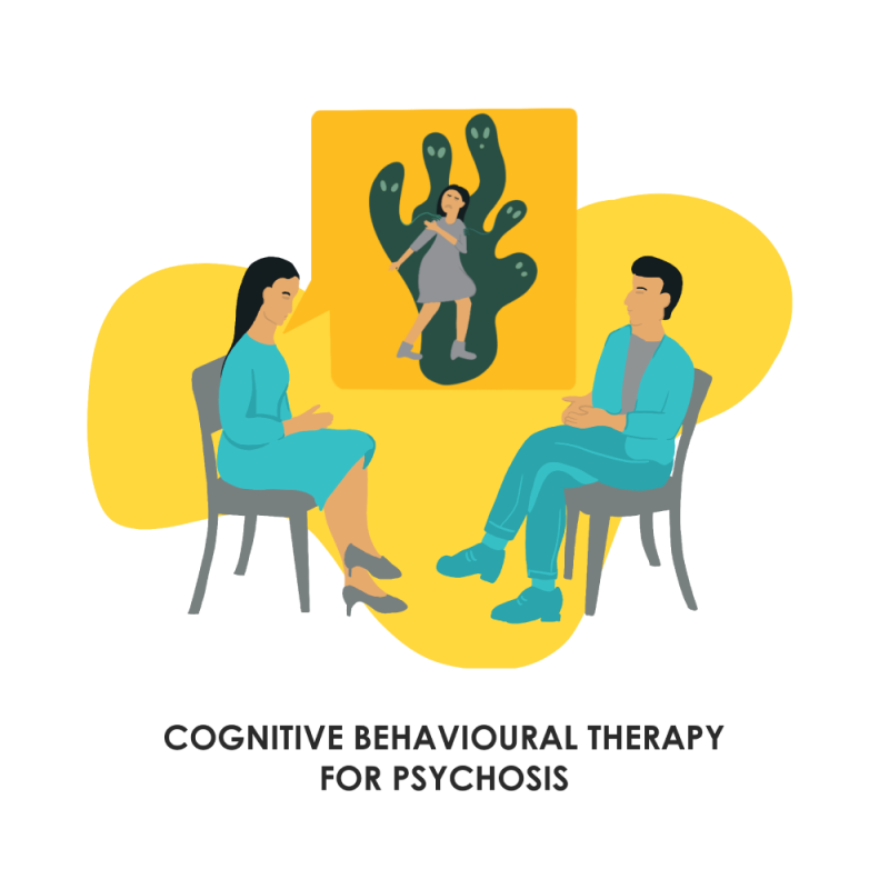 Cognitive Behavioural Therapy For Psychosis - Indonesian Psychological ...